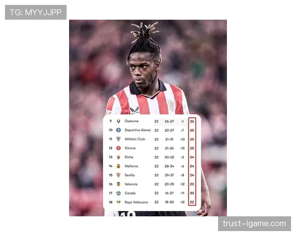 西甲赛季进入白热化：欧冠席位争夺与保级大战同步上演