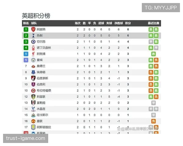 英超冷门分析 英超冷门分析