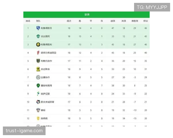 沙特职业足球联赛历史数据与历年冠军排名 沙特职业足球联赛历史数据与历年冠军排名